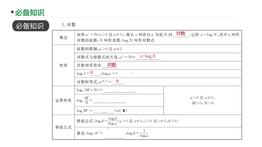 2023新高考数学PPT：第12讲 对数与对数函数.pptx_第3页