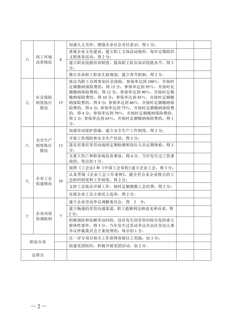 和谐劳动关系企业评分表参考模板范本.doc_第2页