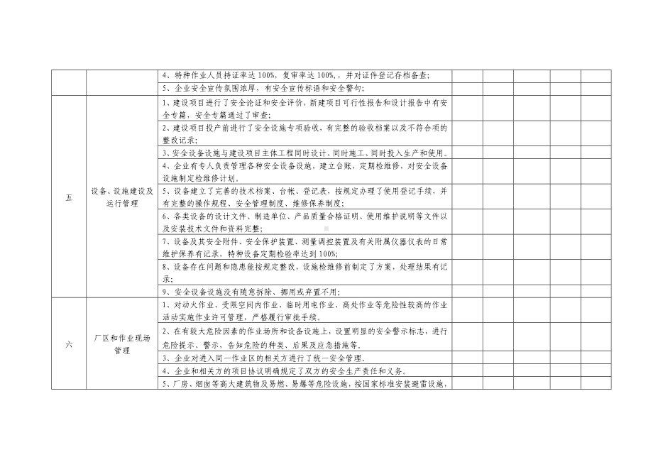 工贸行业企业安全检查项目表参考模板范本.doc_第2页