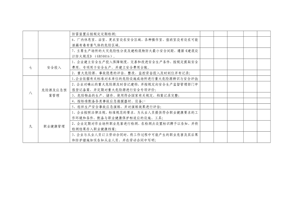 工贸行业企业安全检查项目表参考模板范本.doc_第3页