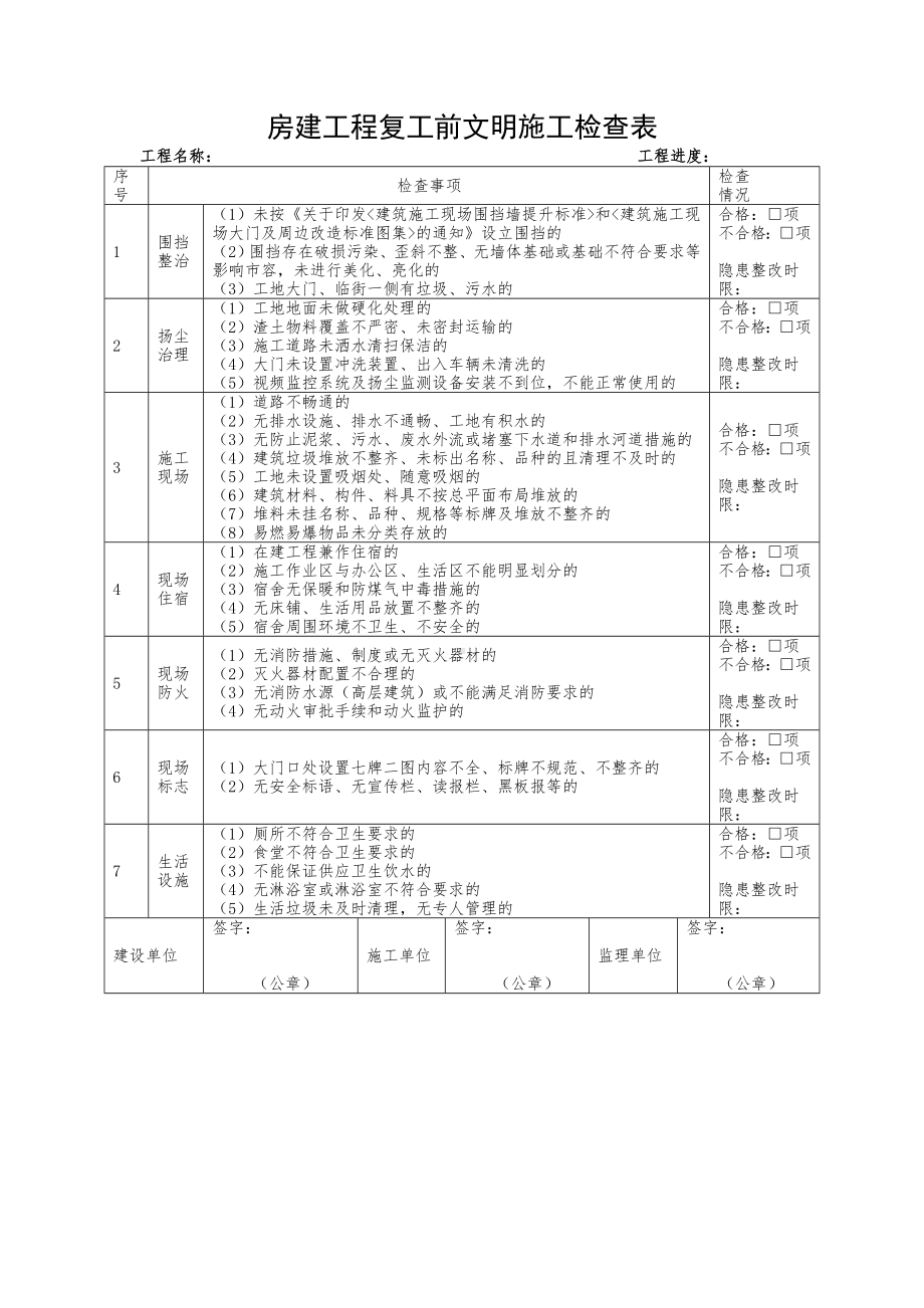 房建工程复工前文明施工检查表参考模板范本.doc_第1页