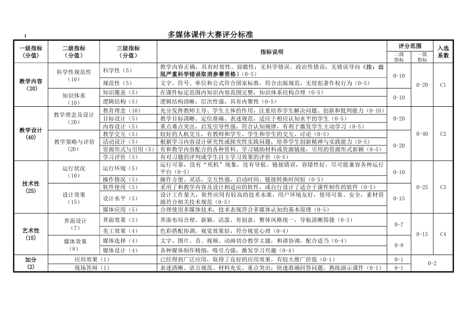 多媒体课件大赛评分标准参考模板范本.doc_第1页