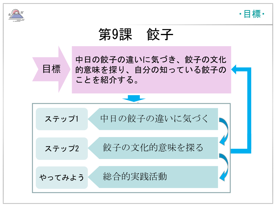 （人教2019版）高中日语必修第三册全册课件.pptx_第2页