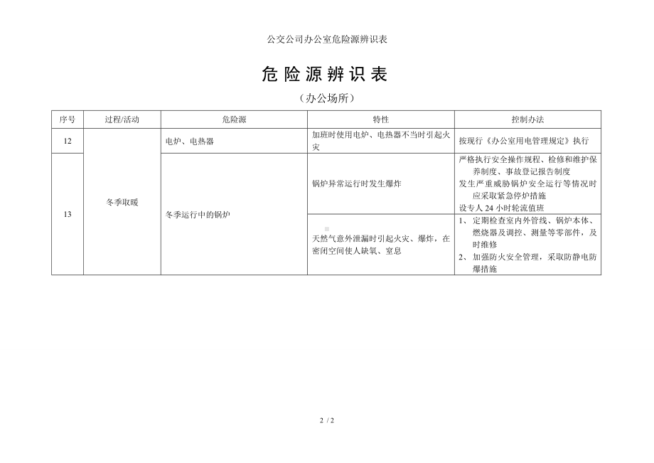 公交公司办公室危险源辨识表参考模板范本.doc_第2页