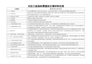 对应三级指标需提供支撑材料目录参考模板范本.doc