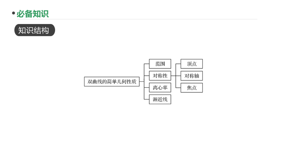 2023新高考数学PPT：第64讲 双曲线的简单几何性质.pptx_第2页