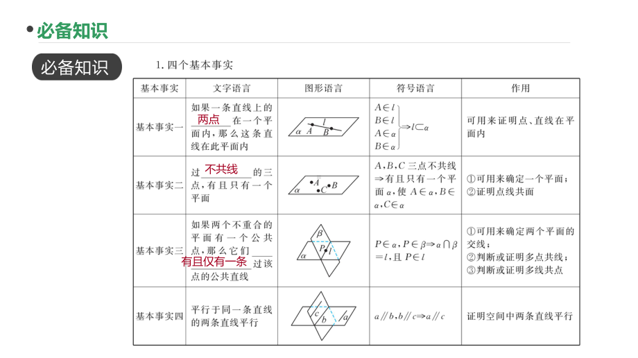 2023新高考数学PPT：第45讲 空间点、直线、平面的位置关系(1).pptx_第3页