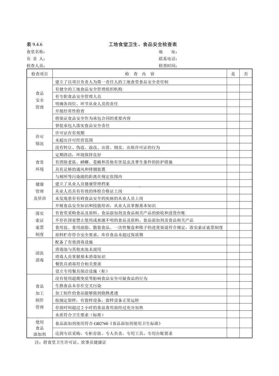 工地食堂卫生、食品安全检查表参考模板范本.doc_第1页