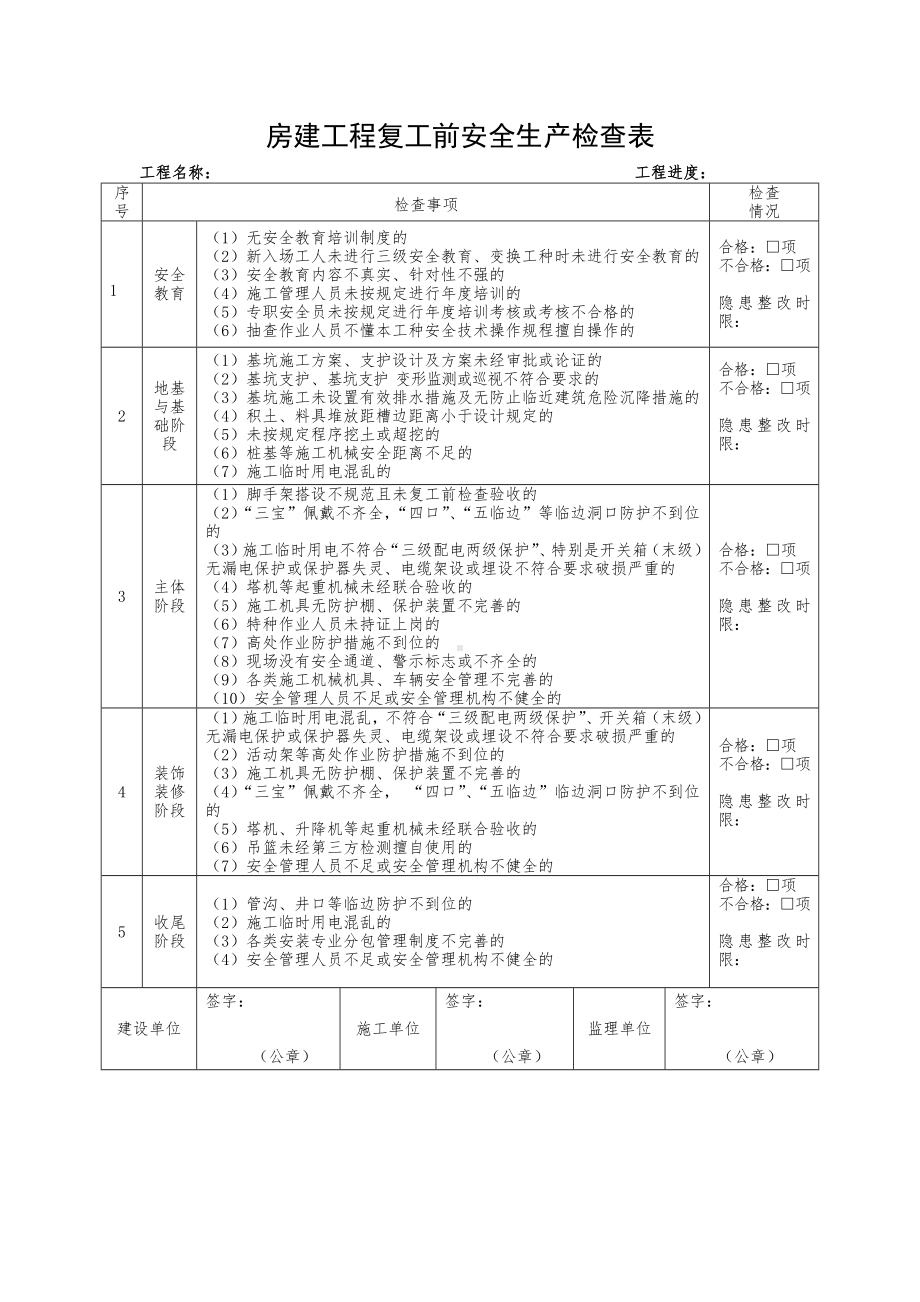 房建工程复工前安全生产检查表参考模板范本.doc_第1页