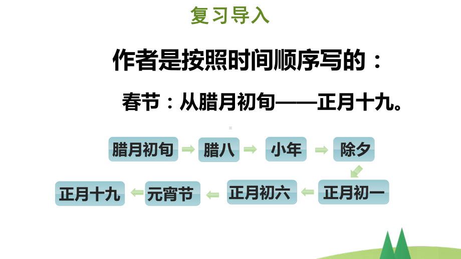 六年级下语文《北京的春节》第2课时优质课示范课件.pptx_第3页