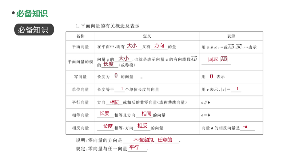 2023新高考数学PPT：第24讲 平面向量的概念与线性运算.pptx_第3页