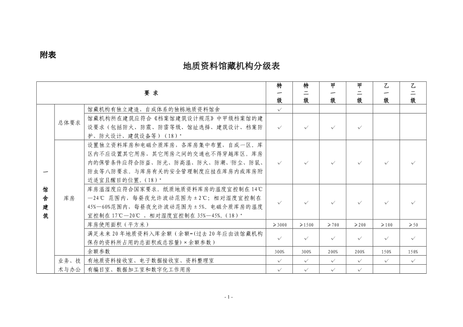 地质资料馆藏机构分级表参考模板范本.doc_第1页