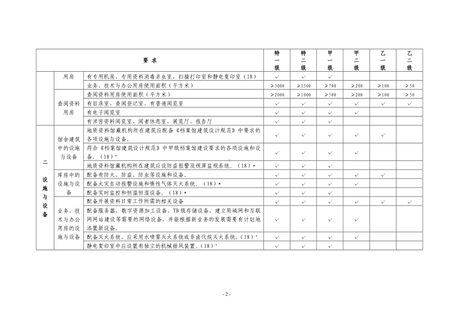 地质资料馆藏机构分级表参考模板范本.doc_第2页