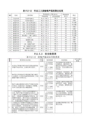 防噪声安全检查表参考模板范本.doc