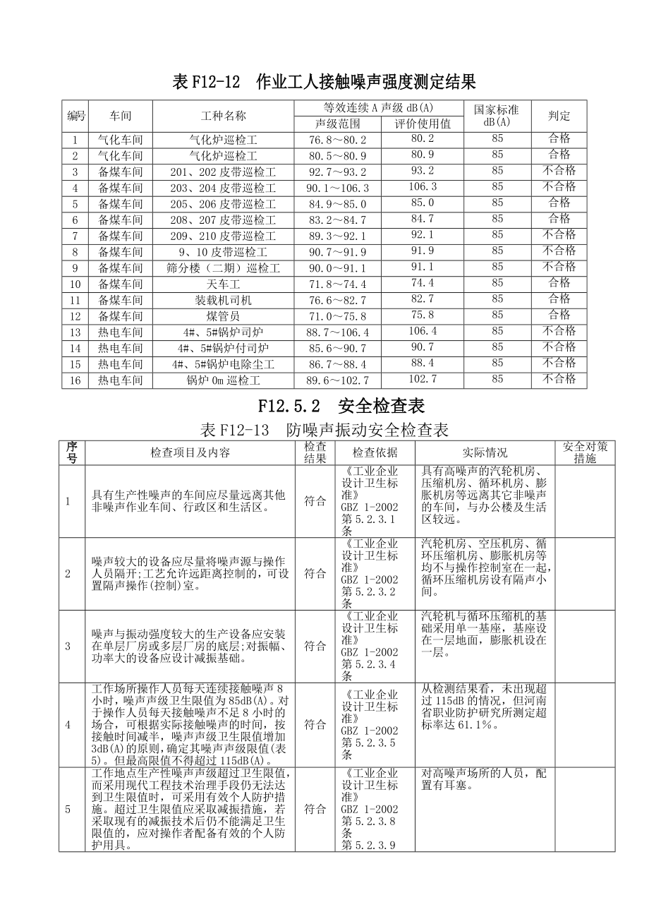 防噪声安全检查表参考模板范本.doc_第1页