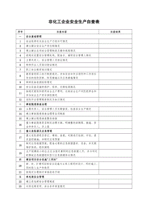 非化工企业安全生产自查表参考模板范本.doc