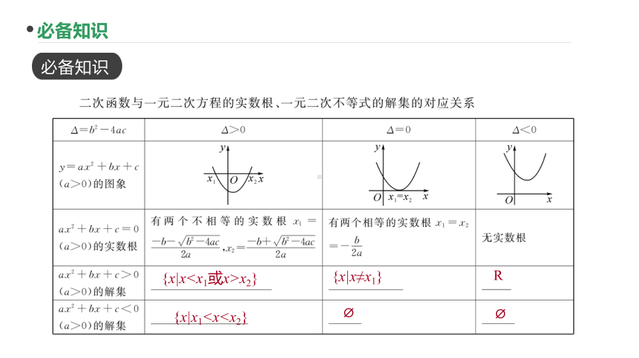 2023新高考数学PPT：第6讲 三个“二次”.pptx_第3页