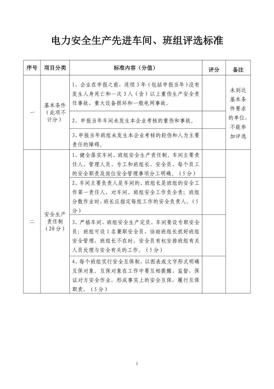 电力安全生产先进车间、班组评选标准参考模板范本.doc_第1页