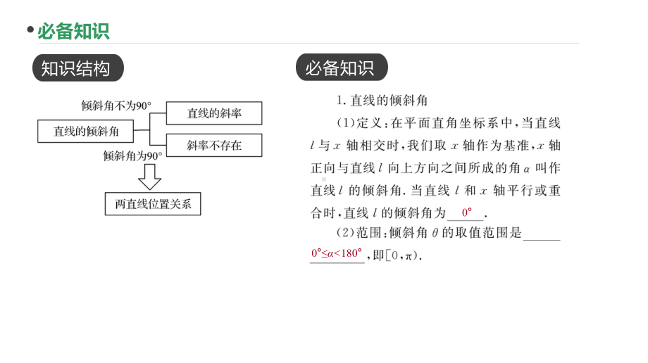 2023新高考数学PPT：第55讲 直线的倾斜角与斜率.pptx_第2页