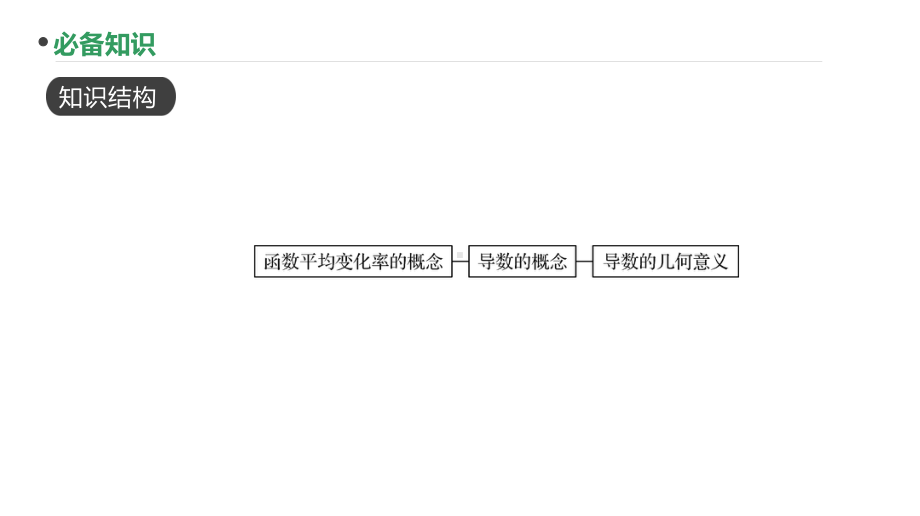 2023新高考数学PPT：第37讲 导数的概念及意义.pptx_第2页