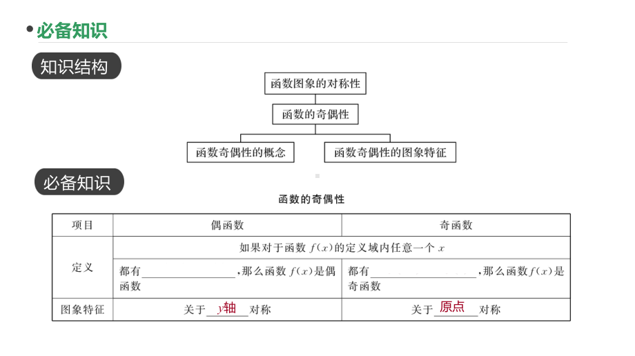 2023新高考数学PPT：第9讲 函数的奇偶性.pptx_第2页