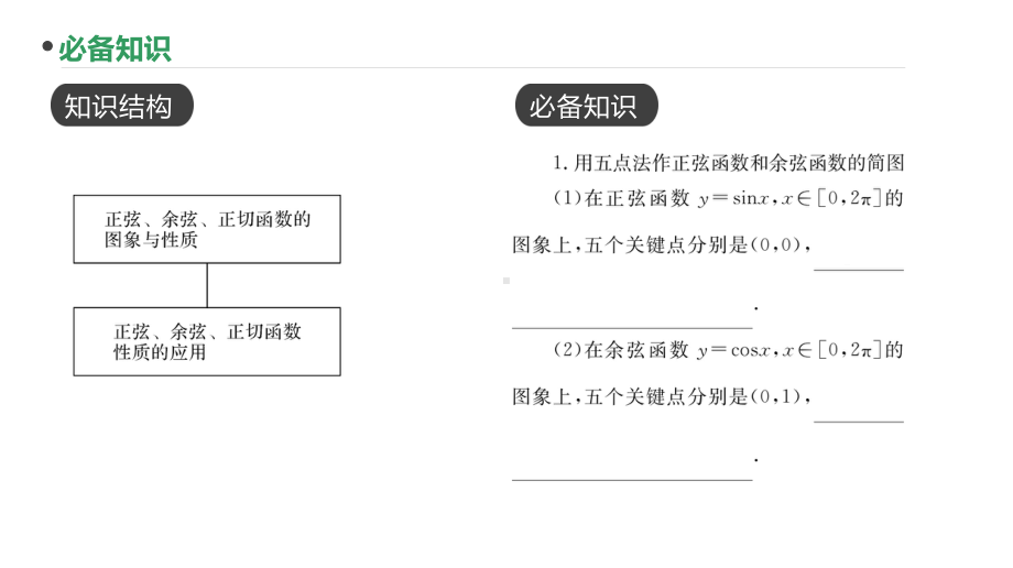 2023新高考数学PPT：第18讲 正弦、余弦、正切函数的图像与性质.pptx_第2页