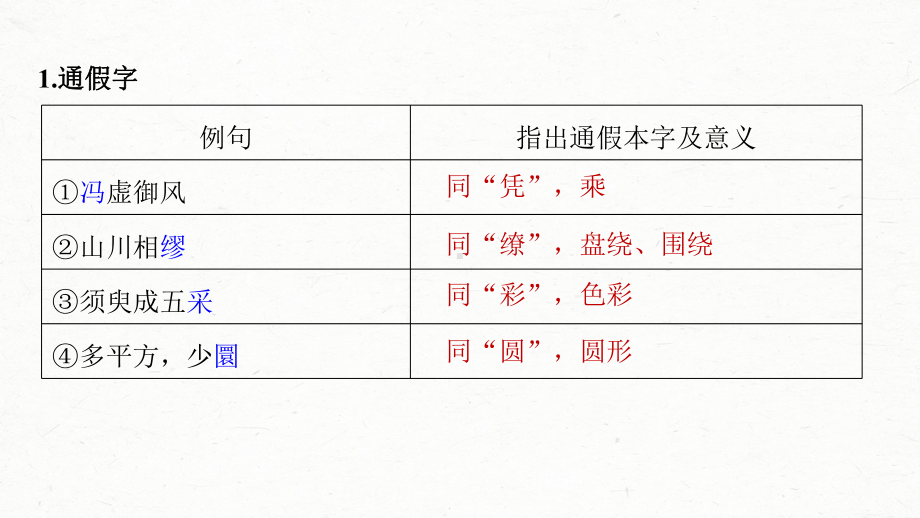 （2023高考语文大一轮复习PPT）学案19　《赤壁赋》《登泰山记》.pptx_第3页