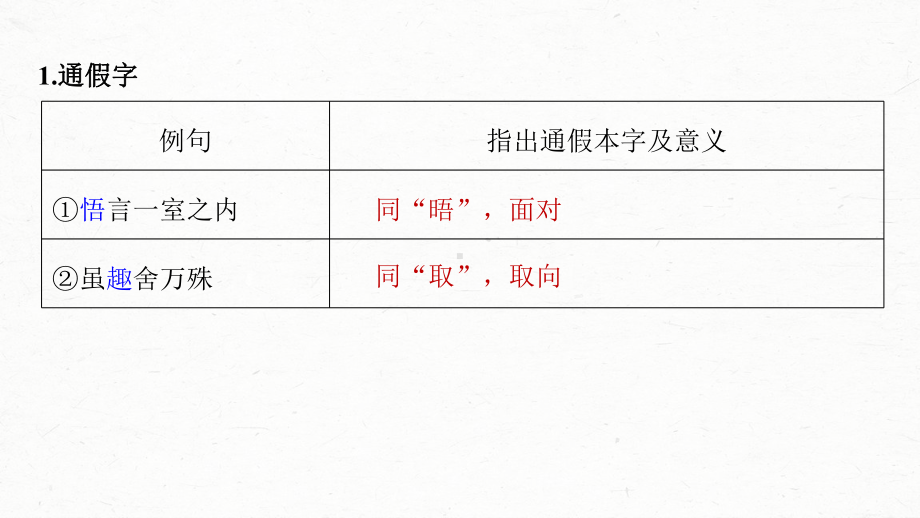 （2023高考语文大一轮复习PPT）学案31　《兰亭集序》《归去来兮辞并序》.pptx_第3页