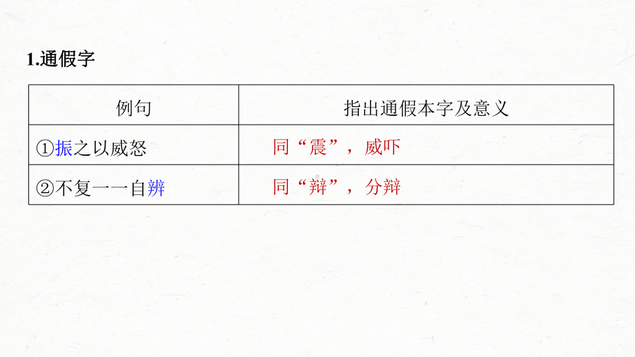 （2023高考语文大一轮复习PPT）学案24　《谏太宗十思疏》《答司马谏议书》.pptx_第3页