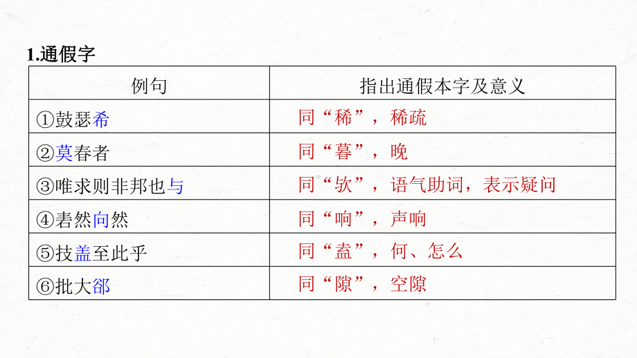 （2023高考语文大一轮复习PPT）学案20　《子路、曾皙、冉有、公西华侍坐》《庖丁解牛》.pptx_第3页