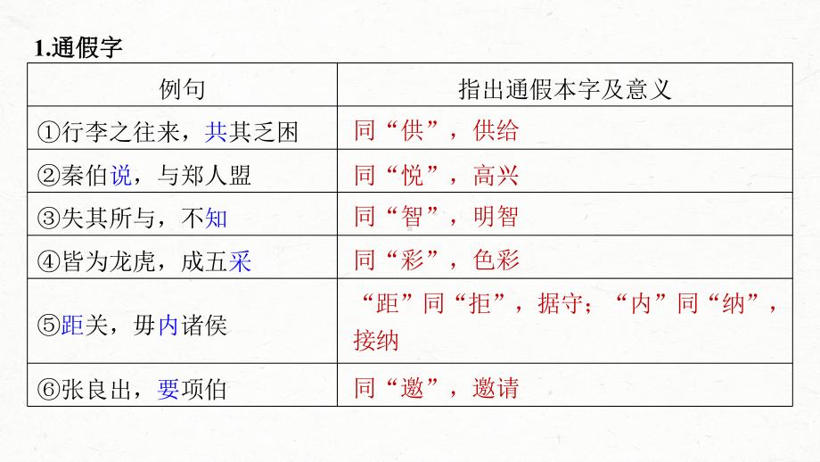 （2023高考语文大一轮复习PPT）学案22　《烛之武退秦师》《鸿门宴》.pptx_第3页