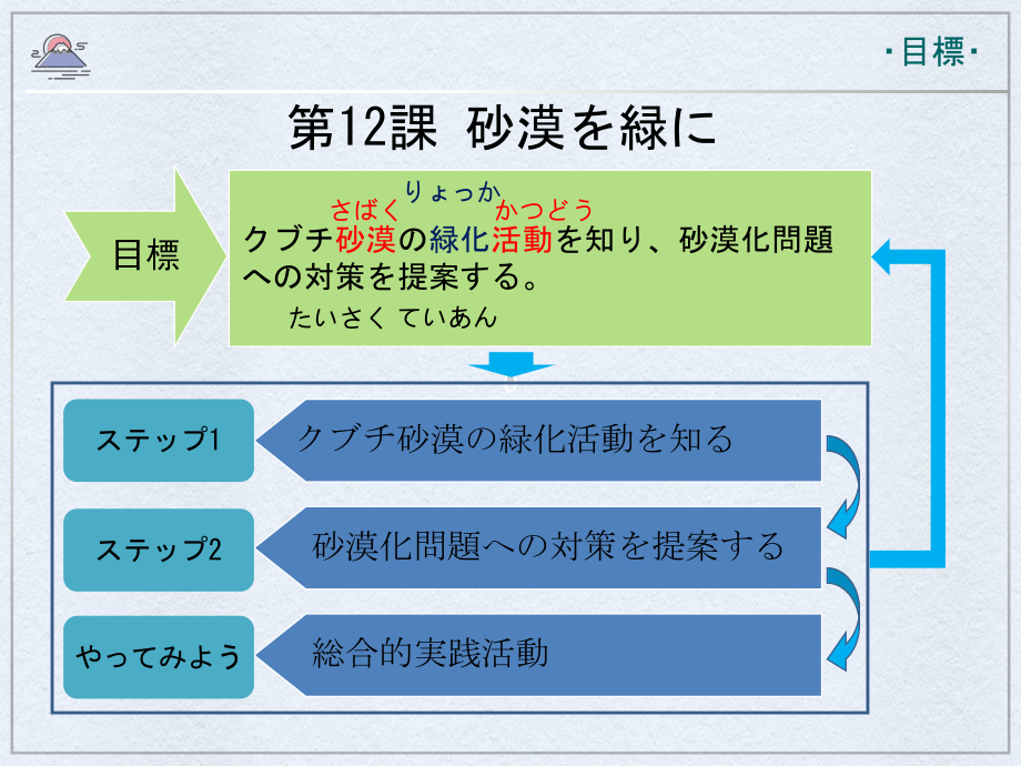 （人教2019版）高中日语必修第三册第12课 课件.pptx_第2页