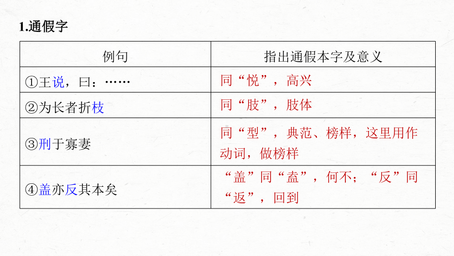 （2023高考语文大一轮复习PPT）学案21　《齐桓晋文之事》.pptx_第3页