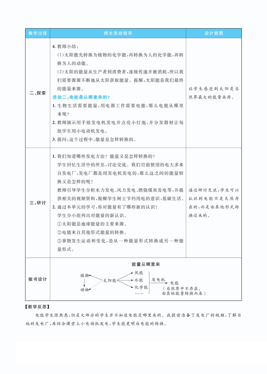 4.7 能量从哪里来教案(PDF版表格式含反思）-2022新教科版六年级上册《科学》.pdf_第2页