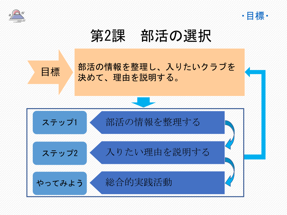 （人教2019版）高中日语必修第一册第2课 课件.pptx_第2页