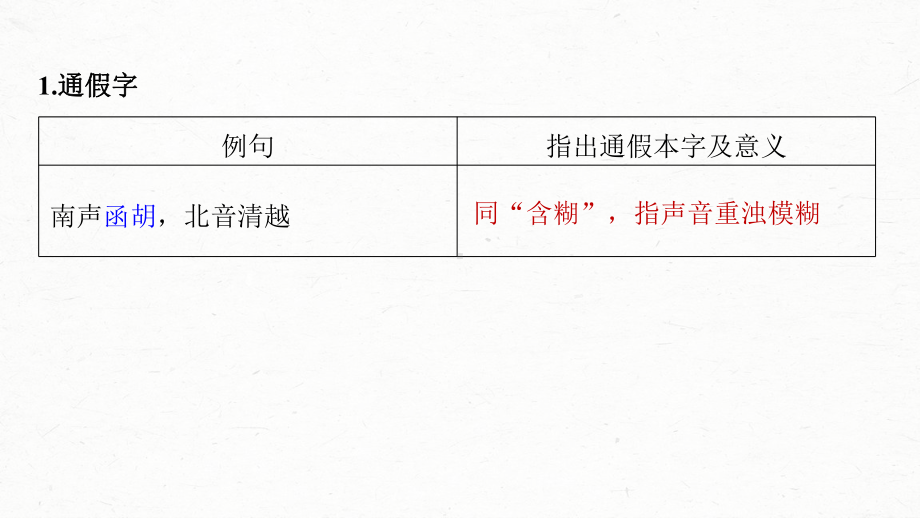 （2023高考语文大一轮复习PPT）学案32　《种树郭橐驼传》《石钟山记》.pptx_第3页