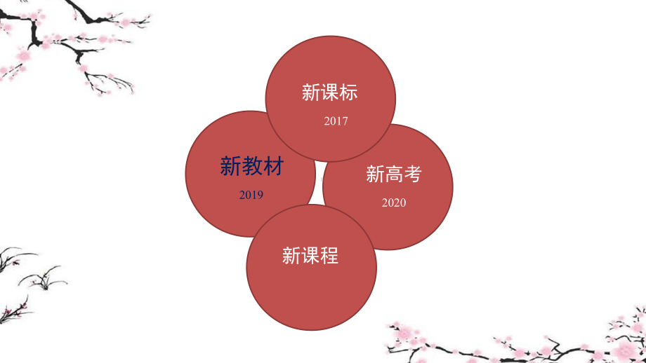 高考讲座PPT课件：高中数学新教材与新高考的变化及2023届备考方向.pptx_第2页