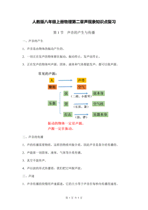 人教版八年级上册物理第二章声现象知识点复习.docx