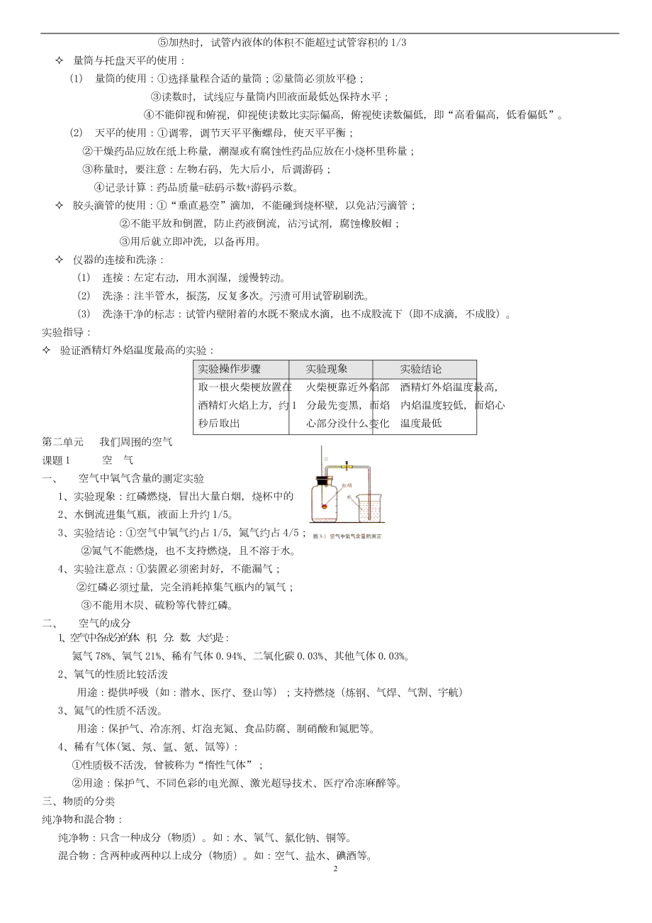 初中八年级化学知识点归纳.doc_第2页