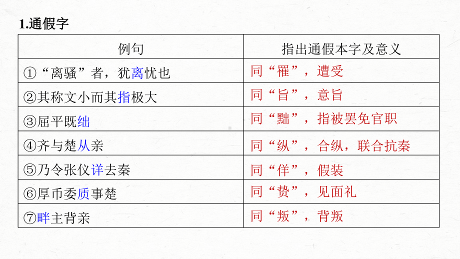 （2023高考语文大一轮复习PPT）学案28　《屈原列传》《苏武传》.pptx_第3页