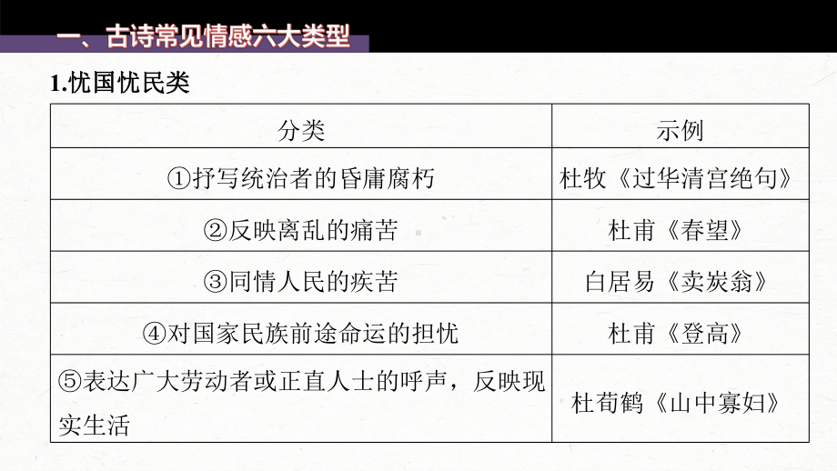 （2023高考语文大一轮复习PPT）学案49　把握情感内涵-家国情怀潜心体悟.pptx_第3页