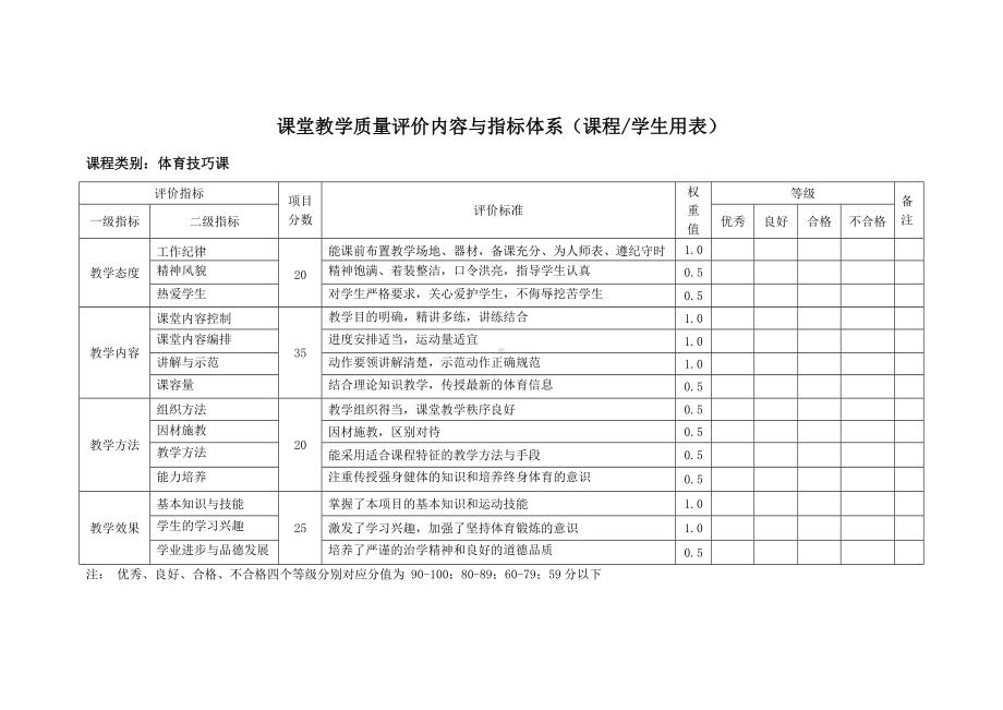 课堂教学质量评价内容与指标体系（课程学生用表）参考模板范本.doc_第1页