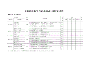 课堂教学质量评价内容与指标体系（课程学生用表）参考模板范本.doc