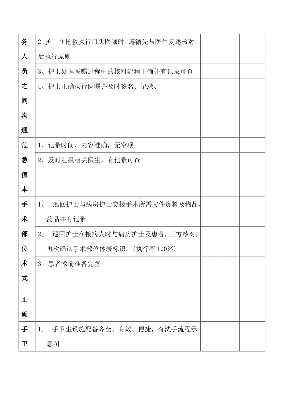 患者安全目标病房检查标准 参考模板范本.doc_第2页