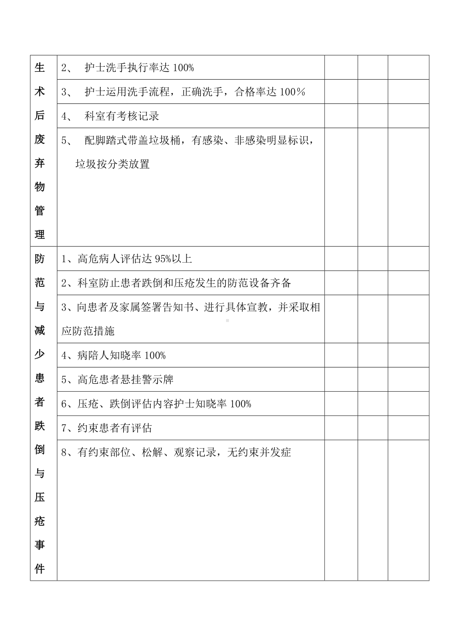 患者安全目标病房检查标准 参考模板范本.doc_第3页