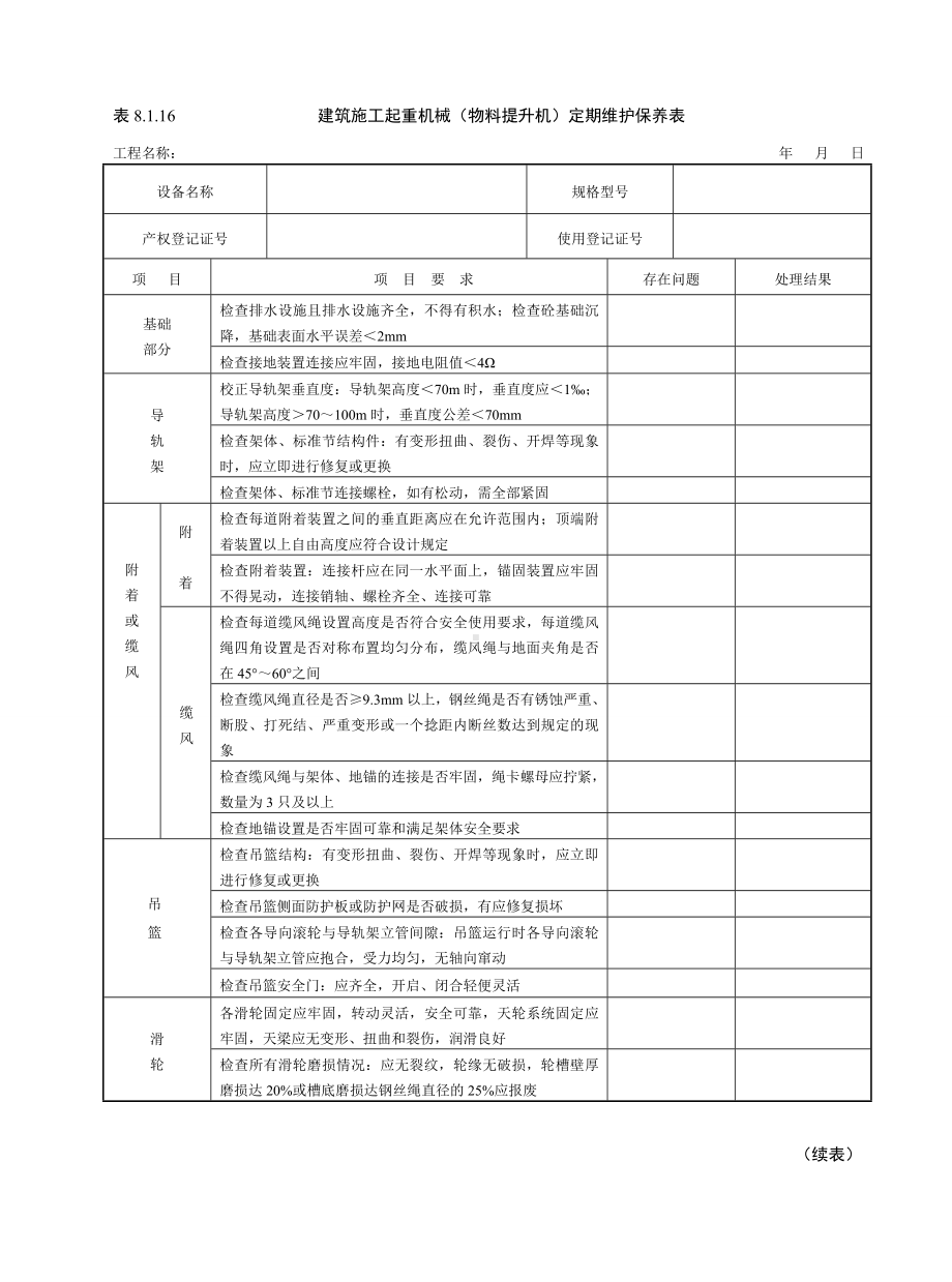 建筑施工起重机械（物料提升机）定期维护保养表参考模板范本.doc_第1页