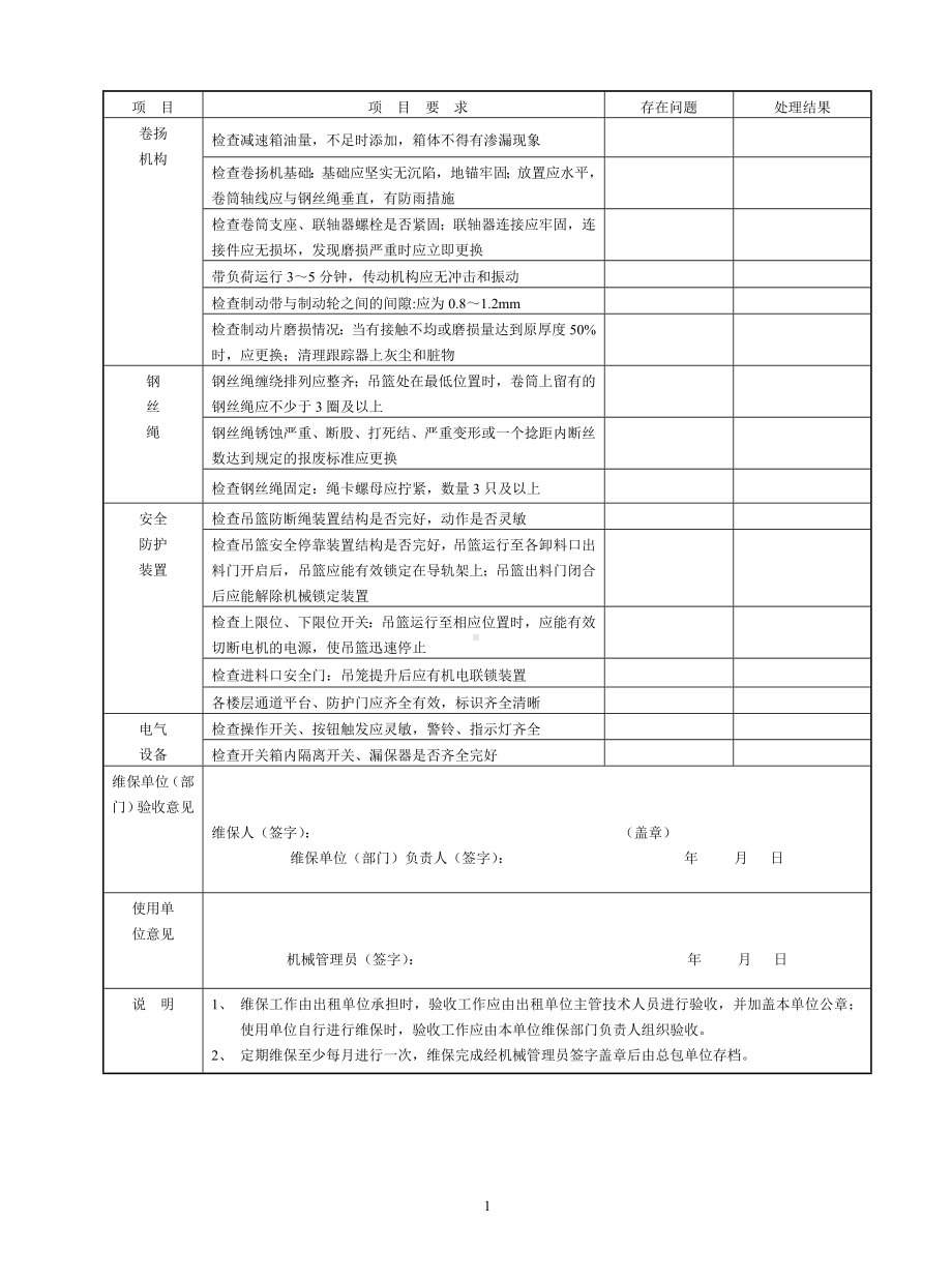 建筑施工起重机械（物料提升机）定期维护保养表参考模板范本.doc_第2页