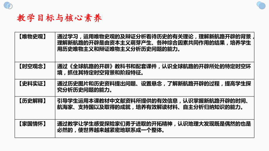 2022年高中统编教材历史培训第6课 全球航路的开辟 PPT课件.pptx_第2页