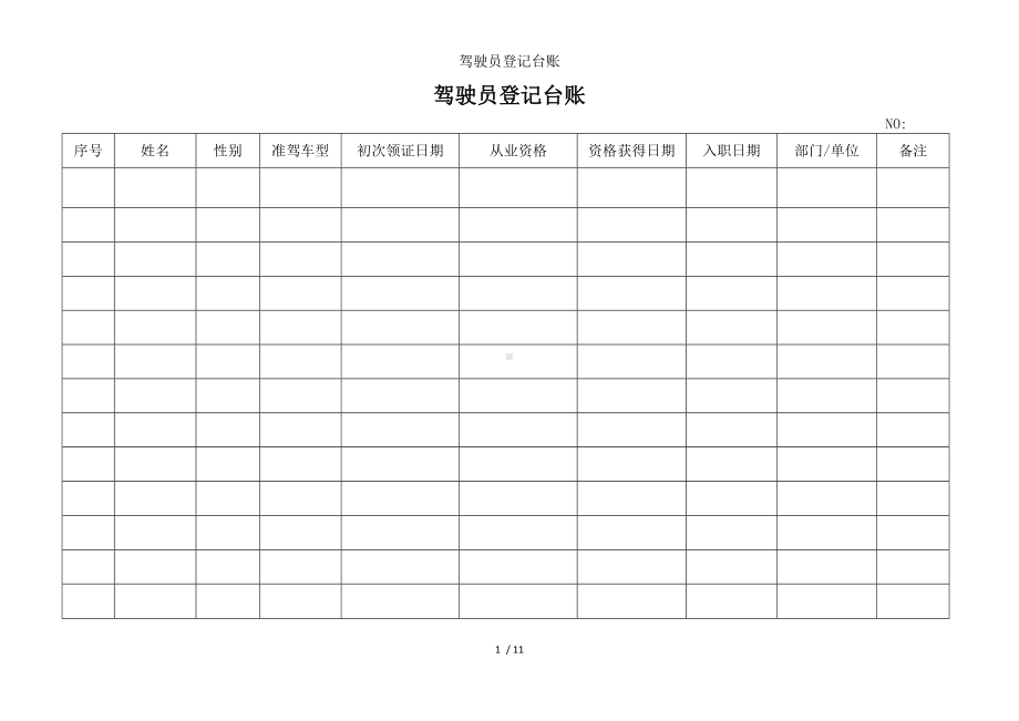 驾驶员登记台账参考模板范本.doc_第1页