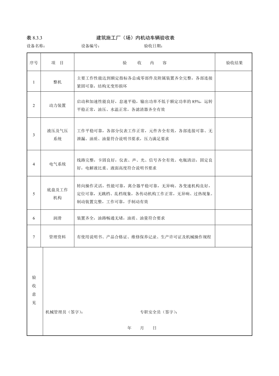 建筑施工厂（场）内机动车辆验收表参考模板范本.doc_第1页